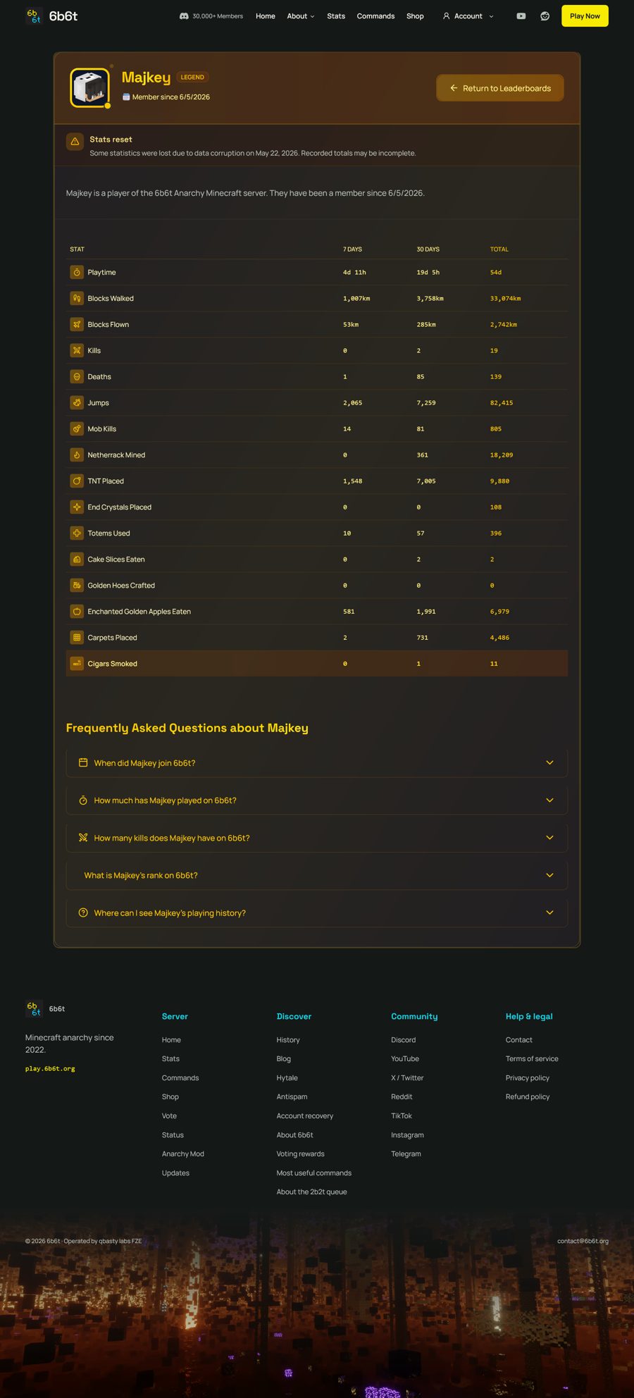 Majkey 6b6t stats page